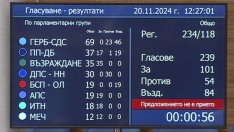 И четвъртият опит за избор на председател на парламента не успя