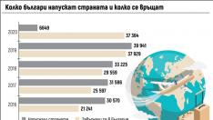 Пандемично местене от града на село. Българите се връщат от чужбина...