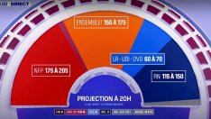 Съюзът на левите партии „Нов народен фронт" печели изборите във Франция