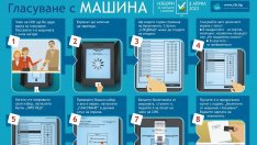 Как да дадем гласа си днес? (ВИДЕО)