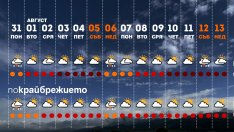 Какво време ни очаква през най-отпускарския месец