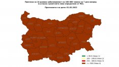 Две седмици в ковид кафез и... България е далеч от пожара. Локдаун – йок!