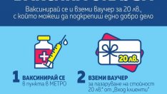 Бодат на две места срещу ковид във Варна 