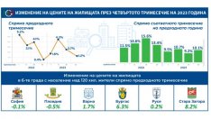 С близо 2% са скочили цените на имотите във Варна за три месеца