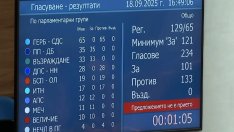 Кабинетът на Росен Желязков оцеля за пети път