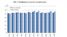 225 100 души работят във Варненско
