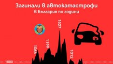 България e сред най-опасните държави в Европа за шофьори и пешеходци