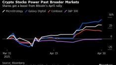 Криптоакциите се спасиха от сътресенията на пазара през април