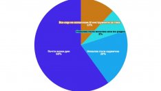 Тъмната страна на изкуствения интелект: Ненаситният консуматор на ресурси