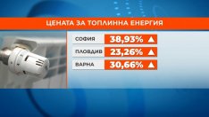 Парното във Варна скача с над 30%