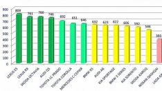 Класацията на автоапаша: 18 модела от различен ценови клас коли