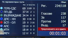 Пореден провал за избор на председател на НС