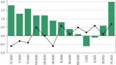 Рекорден ръст на цените през април. Къде, с колко, а и кое е поскъпнало?