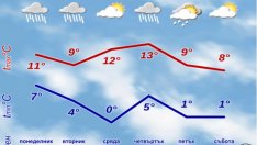 Новата седмицата идва с валежи