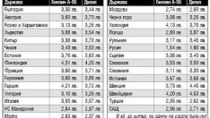 Бедни сме, брулят ни, кеф ни е! Съседите карат с по-евтини горива