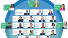 Урсула фон дер Лайен обяви ресора на Екатерина Захариева в новата Европейска комисия