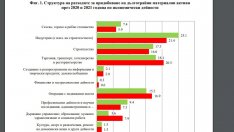 Във Варненско: Купили сме с 20% повече дълготрайни материални активи за година