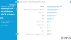 „Тренд”: Подкрепата за Радев и ПП-ДБ пада