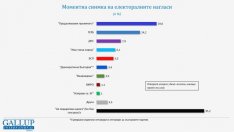 При вот днес: Слави пред Столетницата, демократи и "Възраждане" - аут