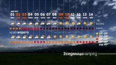 Жеги и бури през август