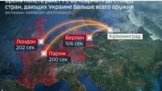 За какво време руска ядрена ракета поразява столици в Европа? Виж ВИДЕО