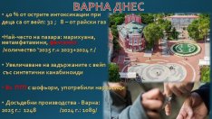 Близо 1/2 от острите интоксикации при деца във Варна са след употребата на вейп