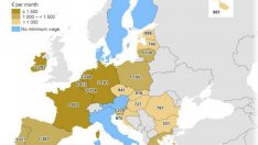 Евростат: Най-ниска минимална заплата в ЕС е у нас - 551 евро
