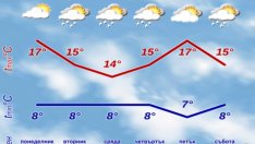 Дъждовете продължават и през новата седмица