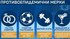 Кои мерки се връщат първо в "оранжевата зона"?