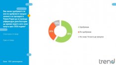 "Тренд": Повечето българи са "ЗА" референдума на Радев