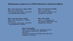 За 2 седмици: 525 души са преминали през ковид зоните в ДКЦ-та във Варна