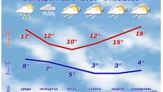 Май започва със студ, дъжд и слани