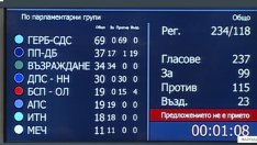 8 от 8 неуспешни опита за избор на председател на НС