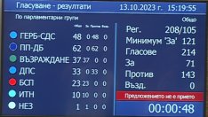 Денков за неуспешния вот: Изгубено време