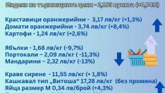 Зеленчуците и основни хранителни стоки продължават да поскъпват
