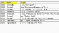 9 пощенски станции във Варненско приемат годишни данъчни декларации за доходите