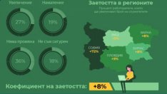 Нито една голяма компания не е влязла в България, в последните години 