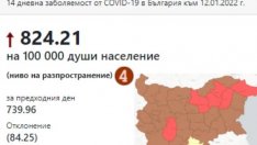 Варна вече е лилава: Заболяемостта от COVID прескочи 1000 на 100 хил. население