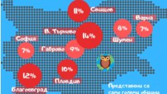 Близо 60% от студентите по медицина у нас са чужденци