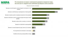 79,4% от българите: Институциите са виновни за нелегалните домове за възрастни хора
