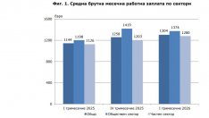 Варна се нареди втора по заплати в страната