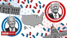 Над 50 млн. в САЩ са гласували предварително