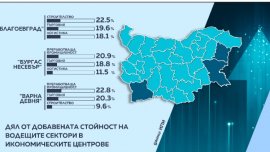 Къде и какво се произвежда в България?