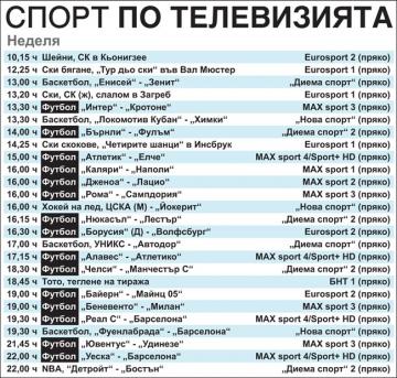 Спортът по телевизията в неделя