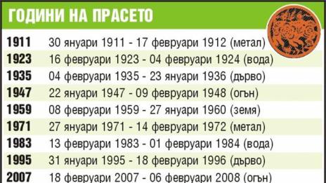 Китайски хороскоп: Прасе - Вътрешна сила