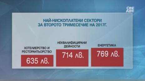 Средната работна заплата с понижение трети месец