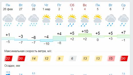 Плюсови температури във Варна изместват снега