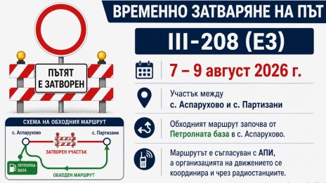 Затварят междуселски път във Варненско за ремонт
