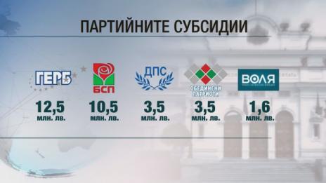 ПП ГЕРБ първа върна надвзетата партийна субсидия