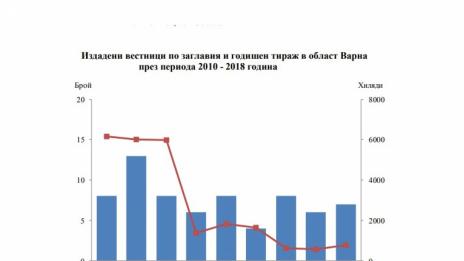 НСИ: 766 хиляди вестника са стигнали до  читателите във Варненско за 2018 г.